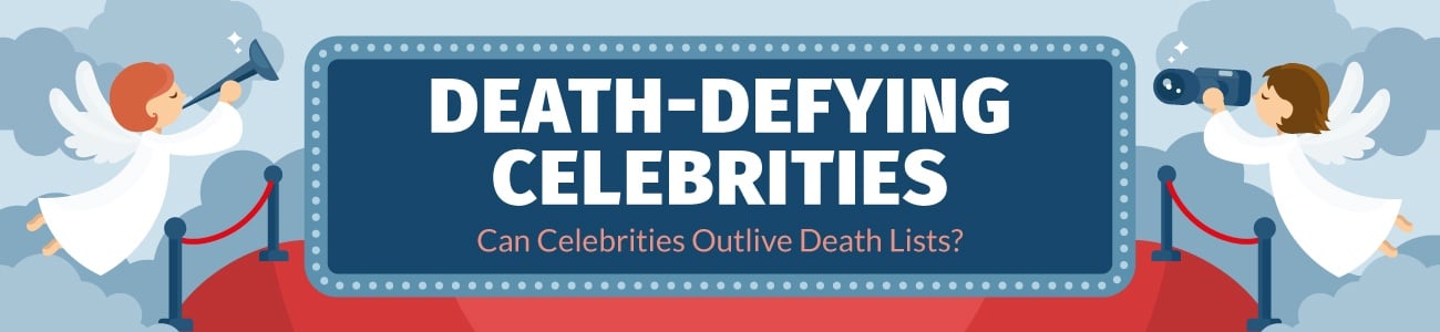 Death Defying Celebrities