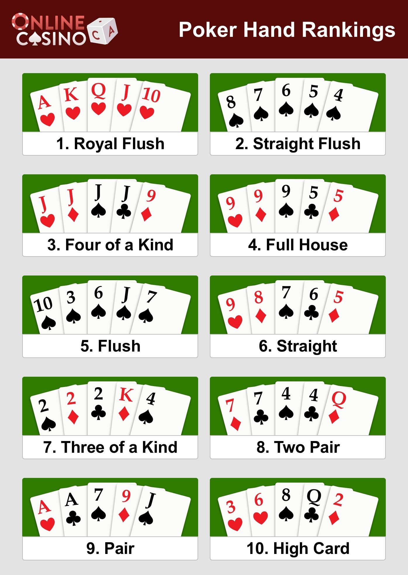 poker hand rankings 1